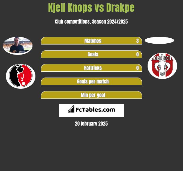 Kjell Knops vs Drakpe h2h player stats