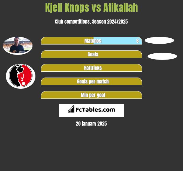 Kjell Knops vs Atikallah h2h player stats