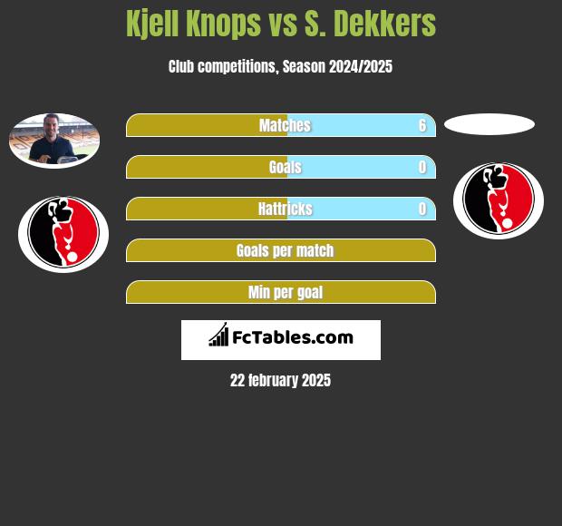 Kjell Knops vs S. Dekkers h2h player stats