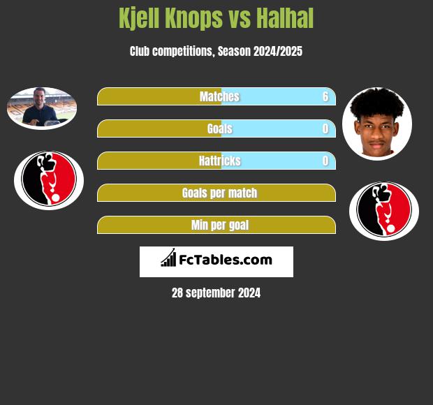 Kjell Knops vs Halhal h2h player stats