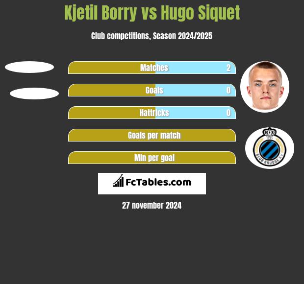 Kjetil Borry vs Hugo Siquet h2h player stats