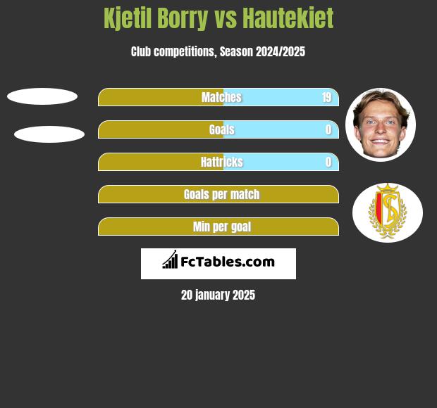 Kjetil Borry vs Hautekiet h2h player stats