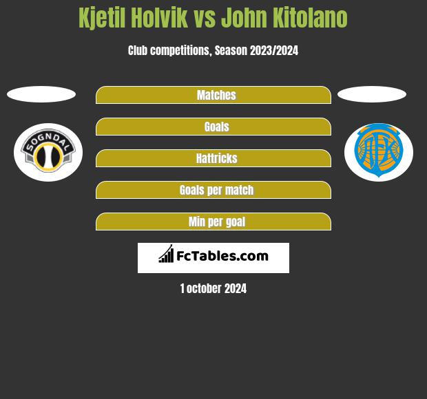 Kjetil Holvik vs John Kitolano h2h player stats