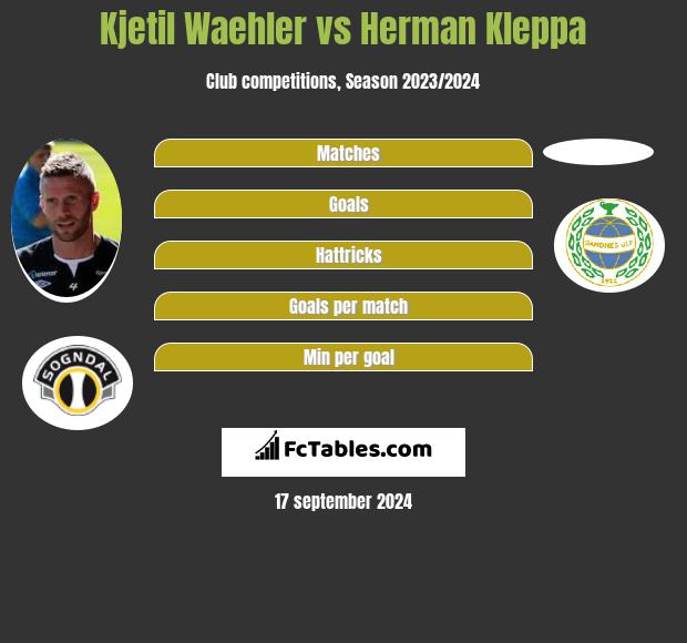 Kjetil Waehler vs Herman Kleppa h2h player stats