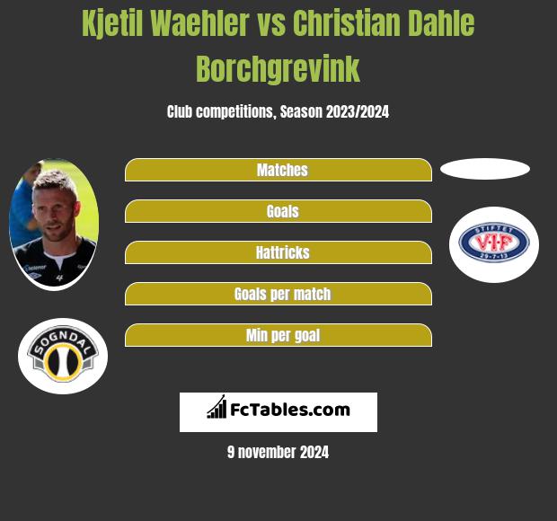 Kjetil Waehler vs Christian Dahle Borchgrevink h2h player stats