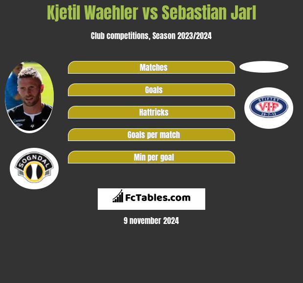 Kjetil Waehler vs Sebastian Jarl h2h player stats