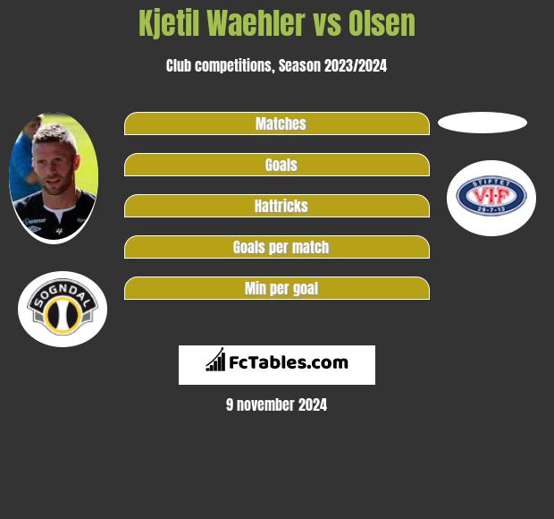 Kjetil Waehler vs Olsen h2h player stats