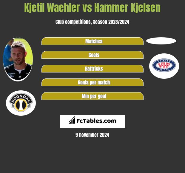 Kjetil Waehler vs Hammer Kjelsen h2h player stats