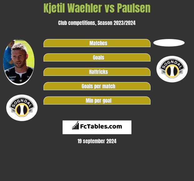 Kjetil Waehler vs Paulsen h2h player stats