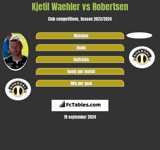 Kjetil Waehler vs Robertsen h2h player stats