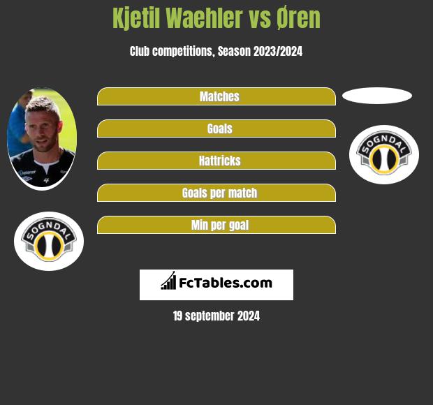 Kjetil Waehler vs Øren h2h player stats