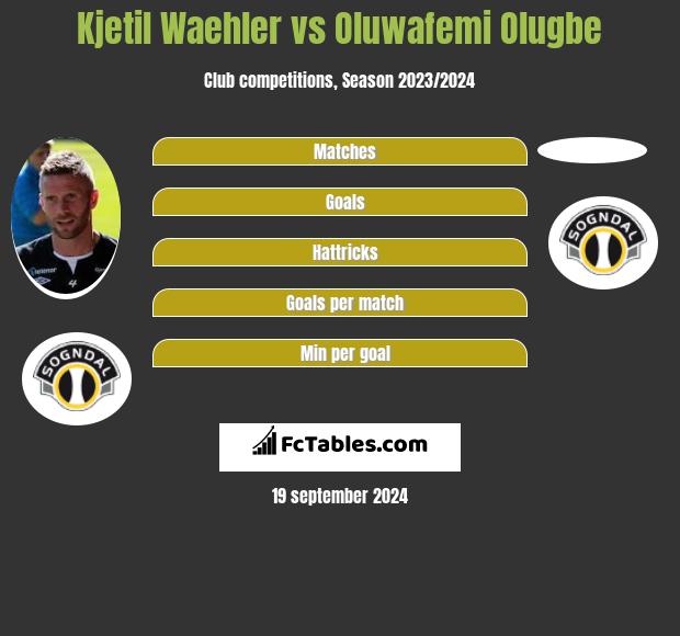 Kjetil Waehler vs Oluwafemi Olugbe h2h player stats