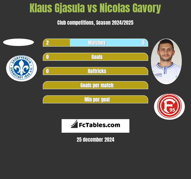 Klaus Gjasula vs Nicolas Gavory h2h player stats