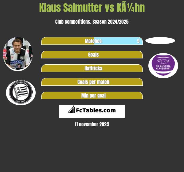 Klaus Salmutter vs KÃ¼hn h2h player stats