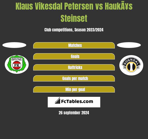 Klaus Vikesdal Petersen vs HaukÃ¥s Steinset h2h player stats