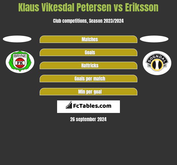 Klaus Vikesdal Petersen vs Eriksson h2h player stats