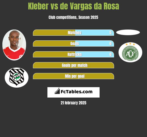 Kleber vs de Vargas da Rosa h2h player stats