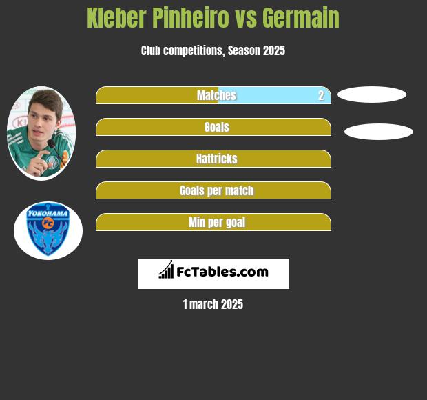 Kleber Pinheiro vs Germain h2h player stats