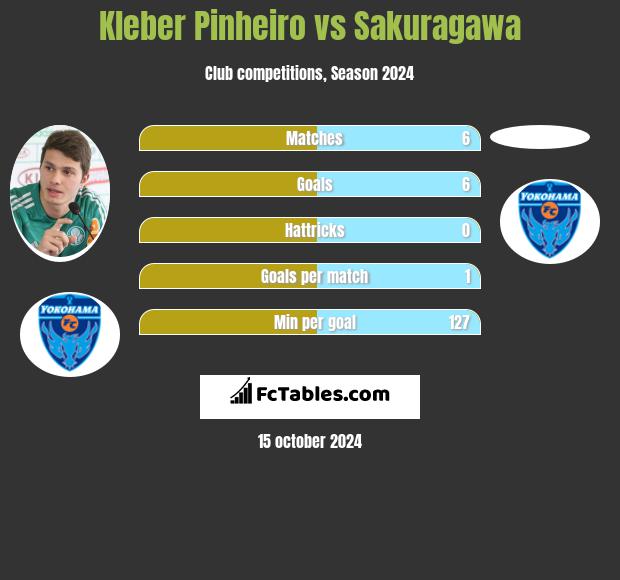 Kleber Pinheiro vs Sakuragawa h2h player stats