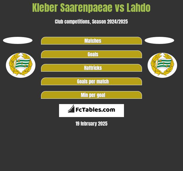 Kleber Saarenpaeae vs Lahdo h2h player stats