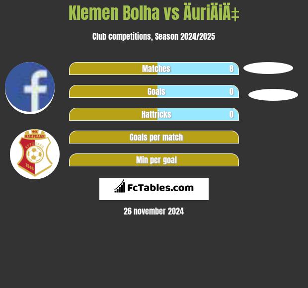 Klemen Bolha vs ÄuriÄiÄ‡ h2h player stats