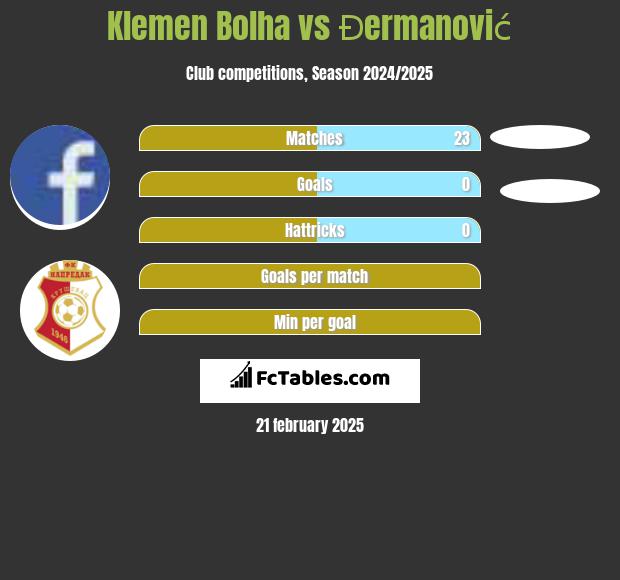 Klemen Bolha vs Đermanović h2h player stats