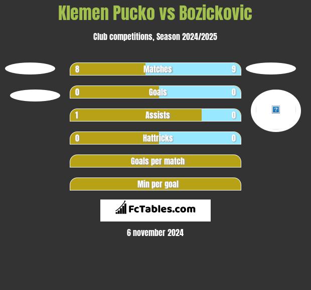 Klemen Pucko vs Bozickovic h2h player stats