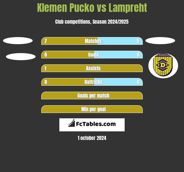 Klemen Pucko vs Lampreht h2h player stats