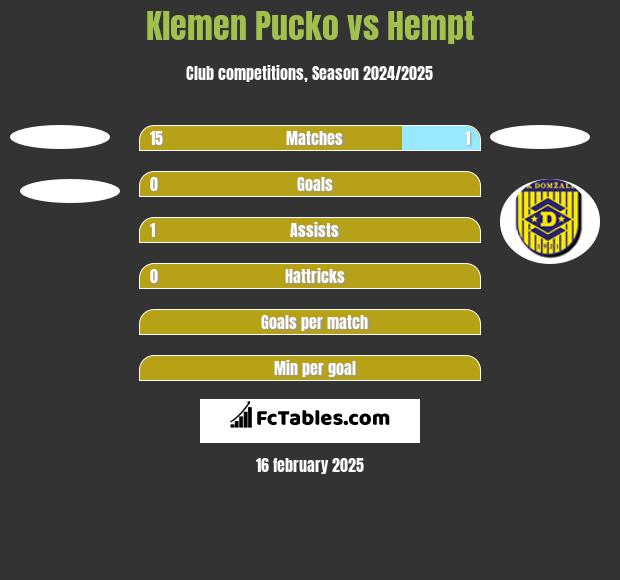 Klemen Pucko vs Hempt h2h player stats