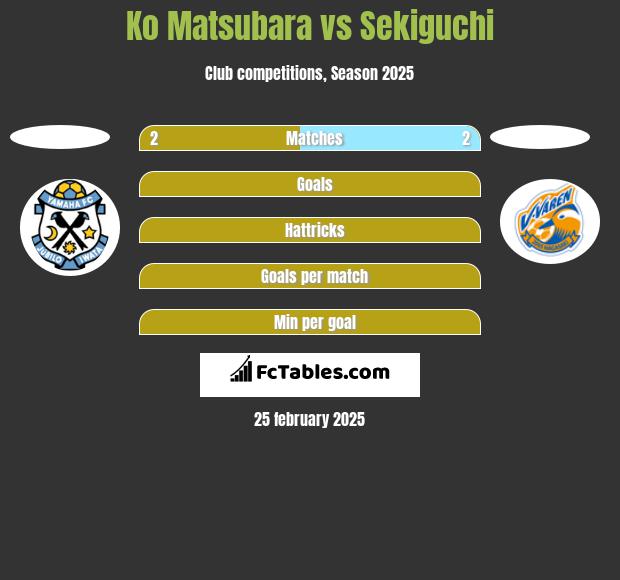 Ko Matsubara vs Sekiguchi h2h player stats