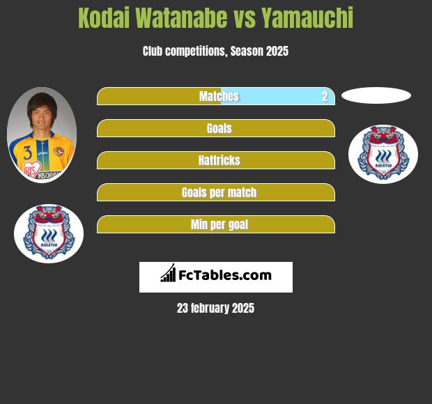 Kodai Watanabe vs Yamauchi h2h player stats