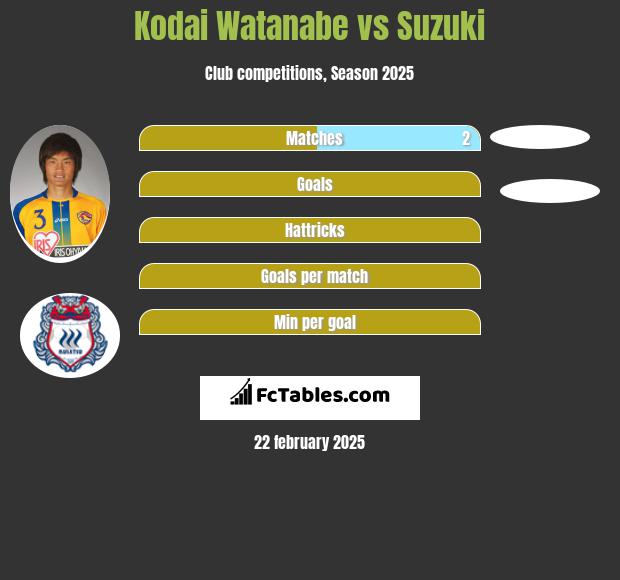 Kodai Watanabe vs Suzuki h2h player stats