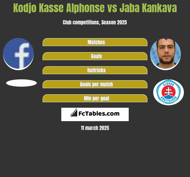 Kodjo Kasse Alphonse vs Dżaba Kankawa h2h player stats