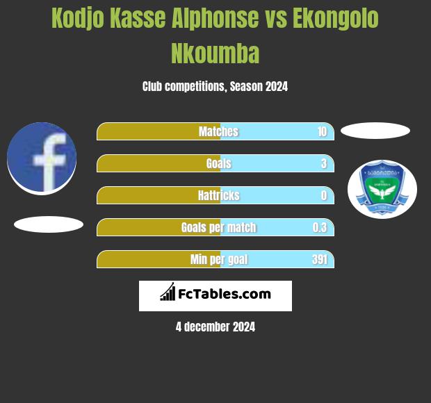 Kodjo Kasse Alphonse vs Ekongolo Nkoumba h2h player stats