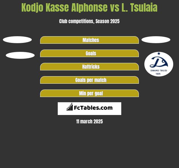 Kodjo Kasse Alphonse vs L. Tsulaia h2h player stats