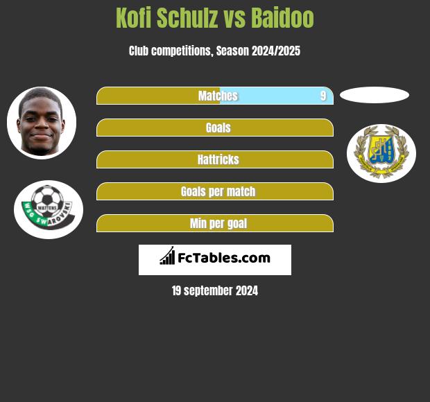 Kofi Schulz vs Baidoo h2h player stats