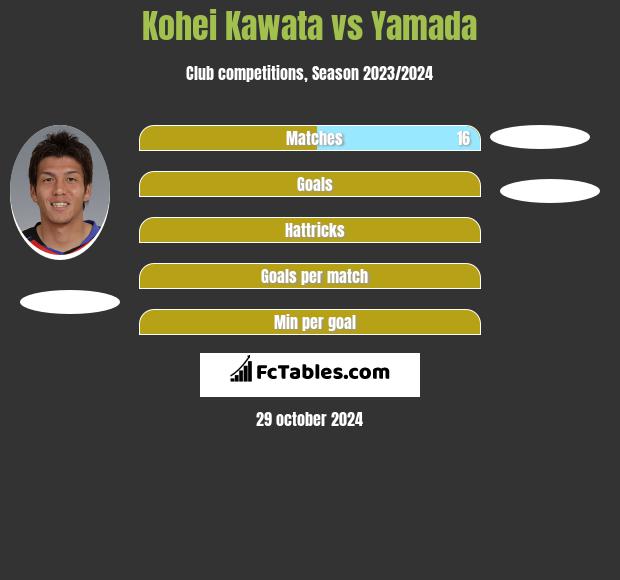 Kohei Kawata vs Yamada h2h player stats