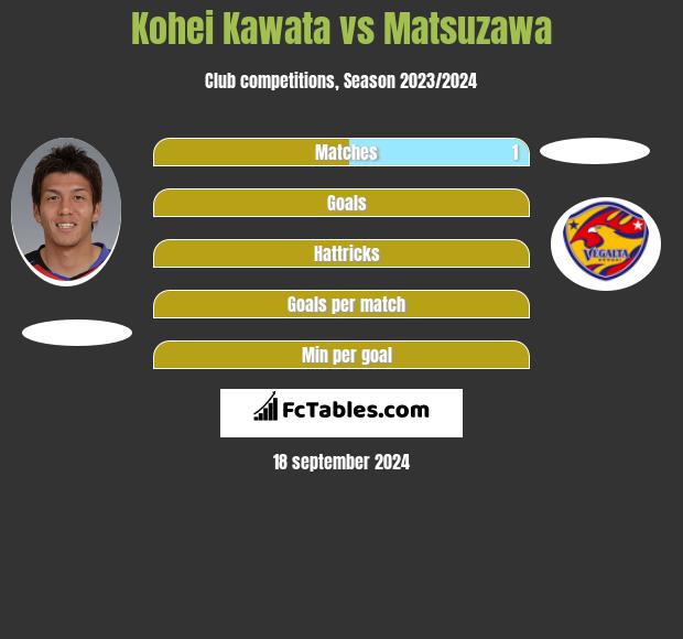 Kohei Kawata vs Matsuzawa h2h player stats