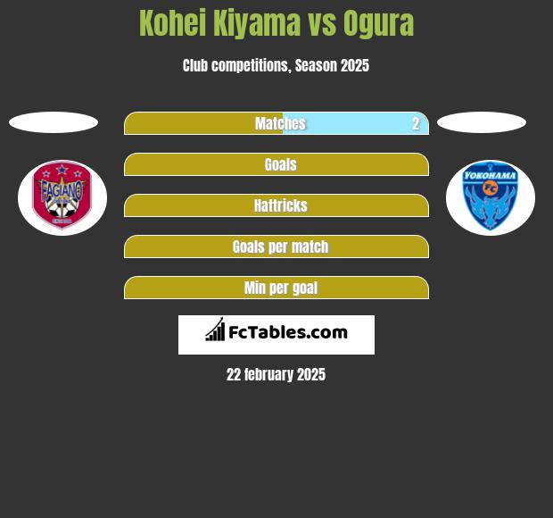 Kohei Kiyama vs Ogura h2h player stats