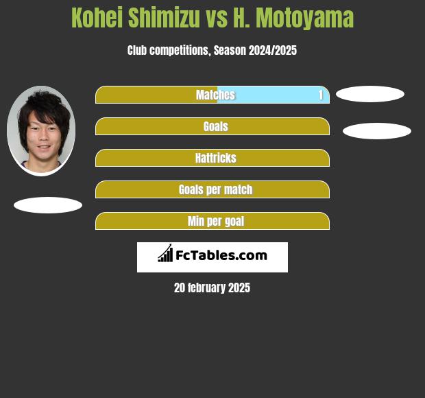 Kohei Shimizu vs H. Motoyama h2h player stats