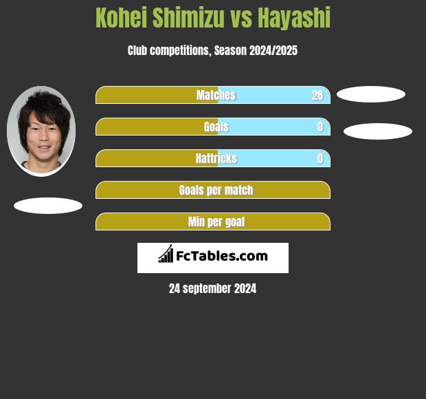 Kohei Shimizu vs Hayashi h2h player stats