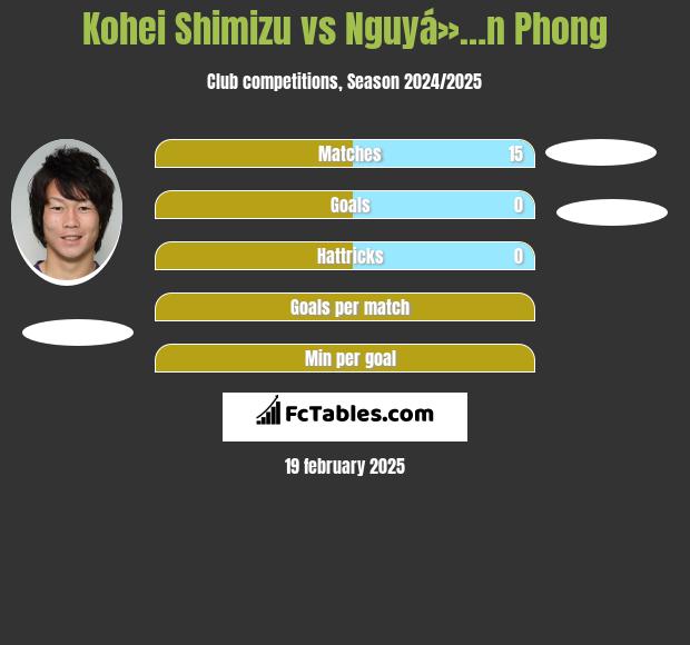 Kohei Shimizu vs Nguyá»…n Phong h2h player stats