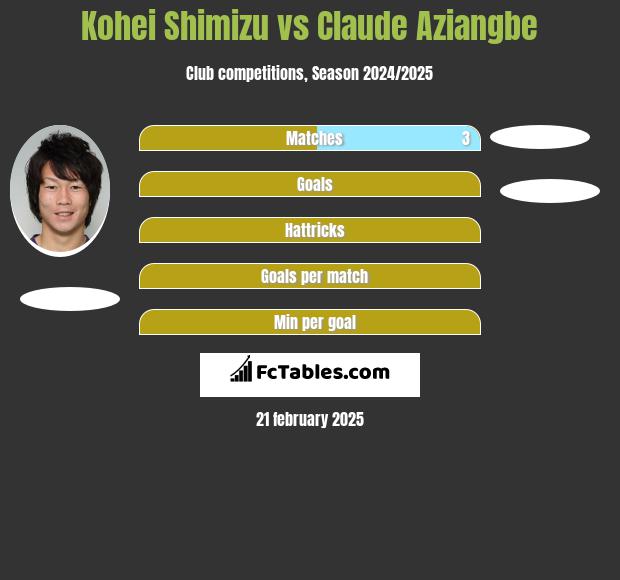 Kohei Shimizu vs Claude Aziangbe h2h player stats