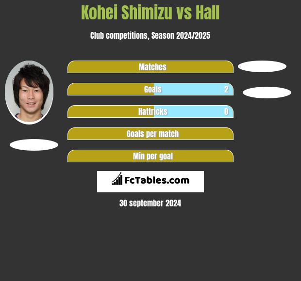 Kohei Shimizu vs Hall h2h player stats