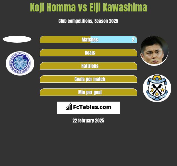 Koji Homma vs Eiji Kawashima h2h player stats