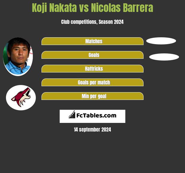 Koji Nakata vs Nicolas Barrera h2h player stats