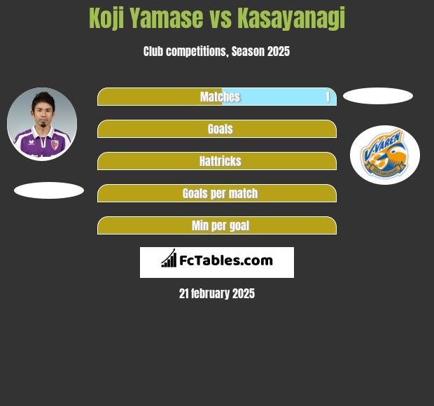 Koji Yamase vs Kasayanagi h2h player stats