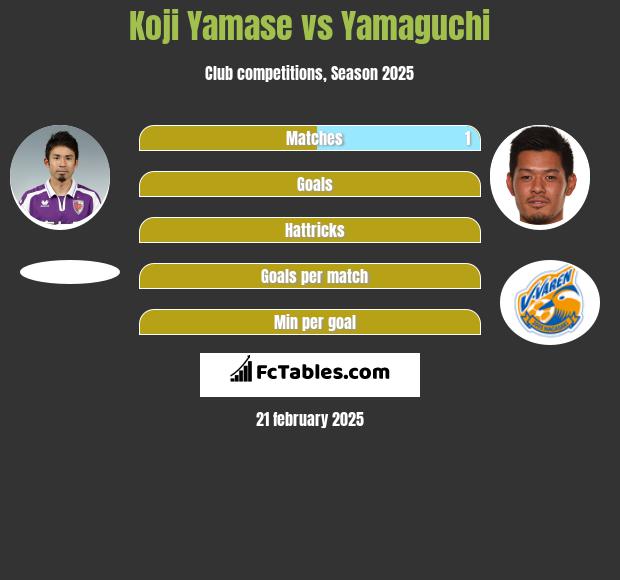 Koji Yamase vs Yamaguchi h2h player stats