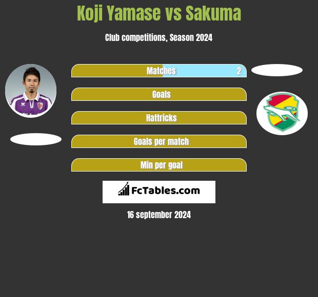 Koji Yamase vs Sakuma h2h player stats