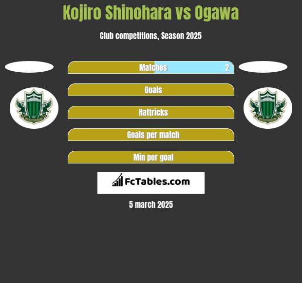 Kojiro Shinohara vs Ogawa h2h player stats